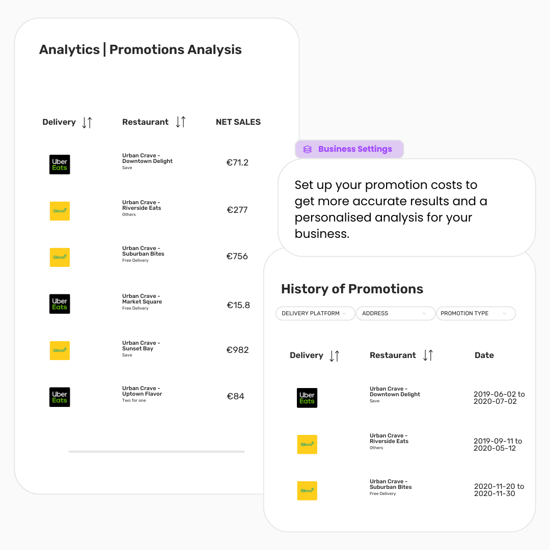 Mockup da Análise de Promoções