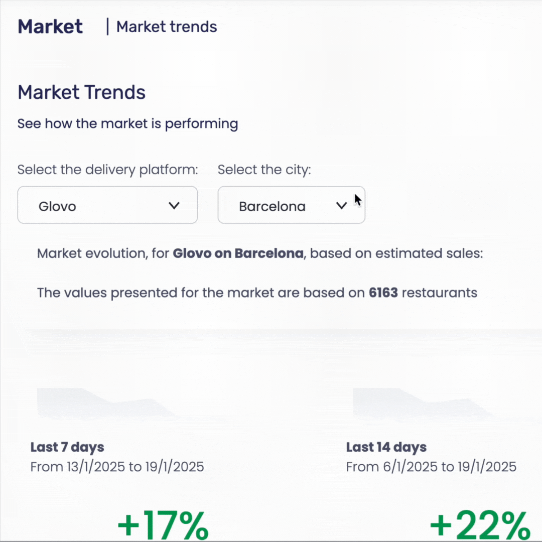 Funcionalidade de Tendências de Mercado
