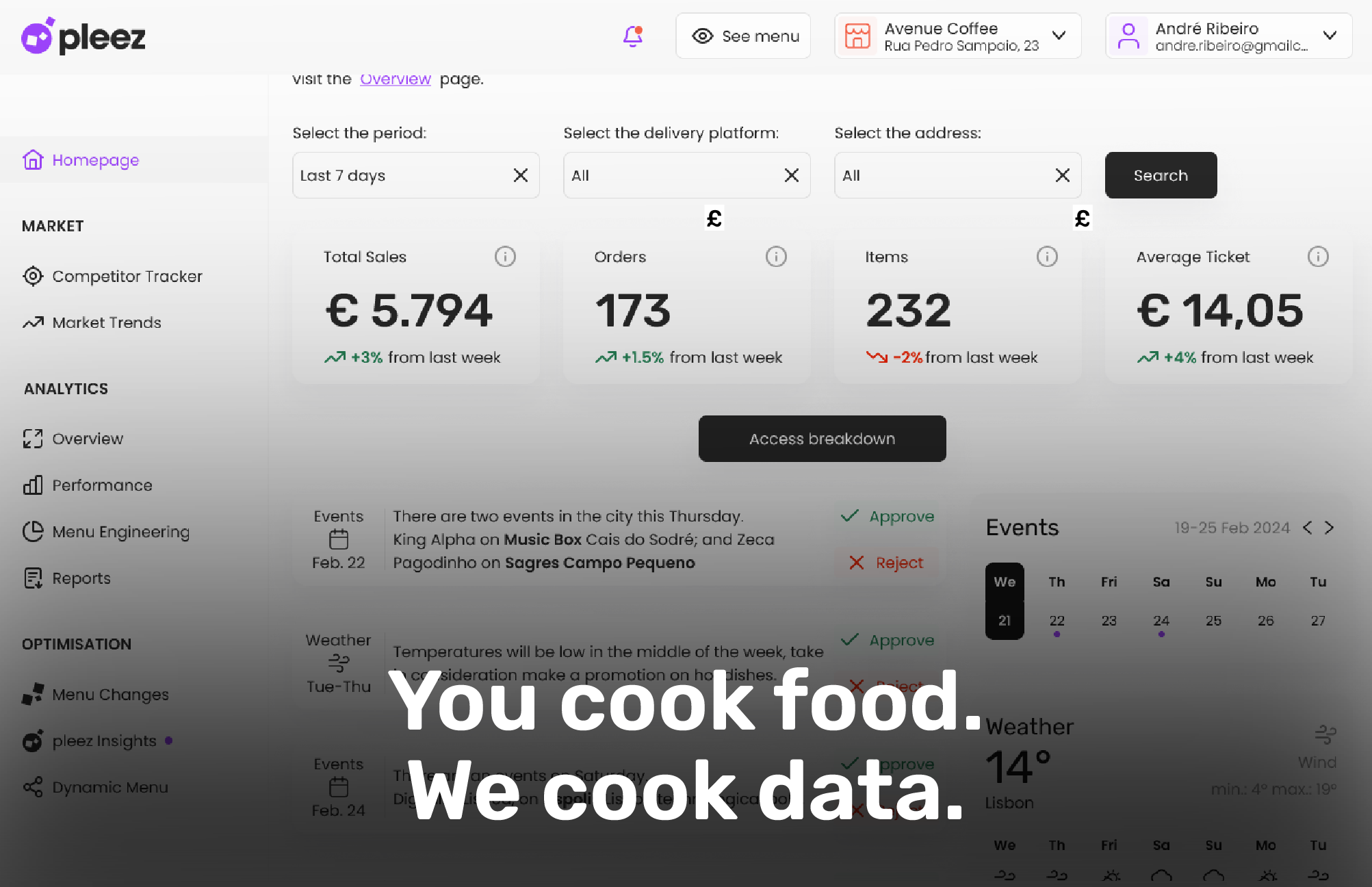 Explorando a Lucratividade na Indústria de Entrega de Alimentos: Desafios e Estratégias